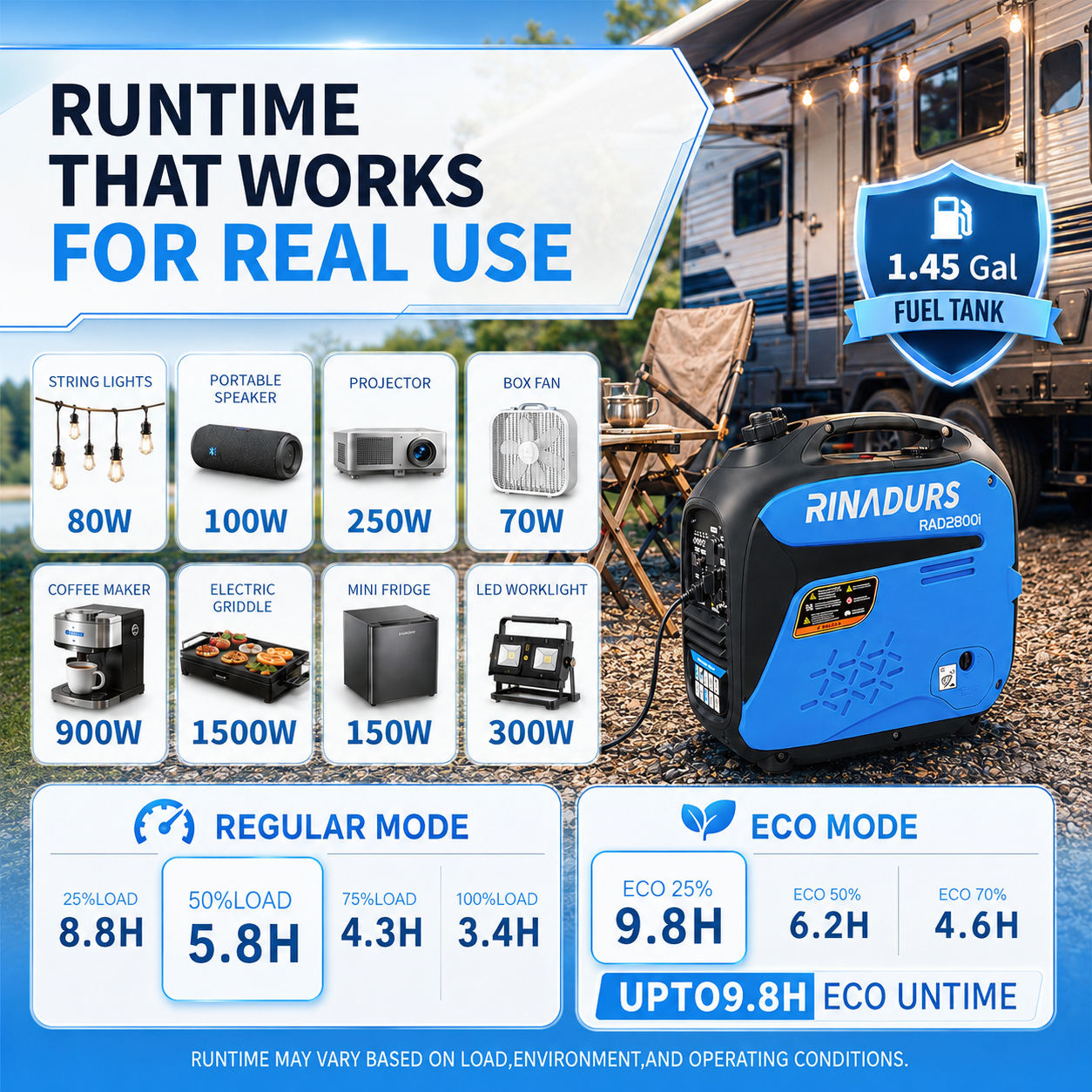 RINADURS 2800W Peak Portable Inverter Generator, Fuel Efficient Gas Powered Generator with CO Sensor, Parallel Ready for Camping, Tailgating, Outdoor Use and Emergency Backup
