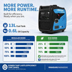 RINADURS 6000W Peak Portable Inverter Generator, Gas Powered Electric Start Generator with CO Sensor for Home Backup, Emergency Power, Food Truck, Jobsite and Outdoor Use