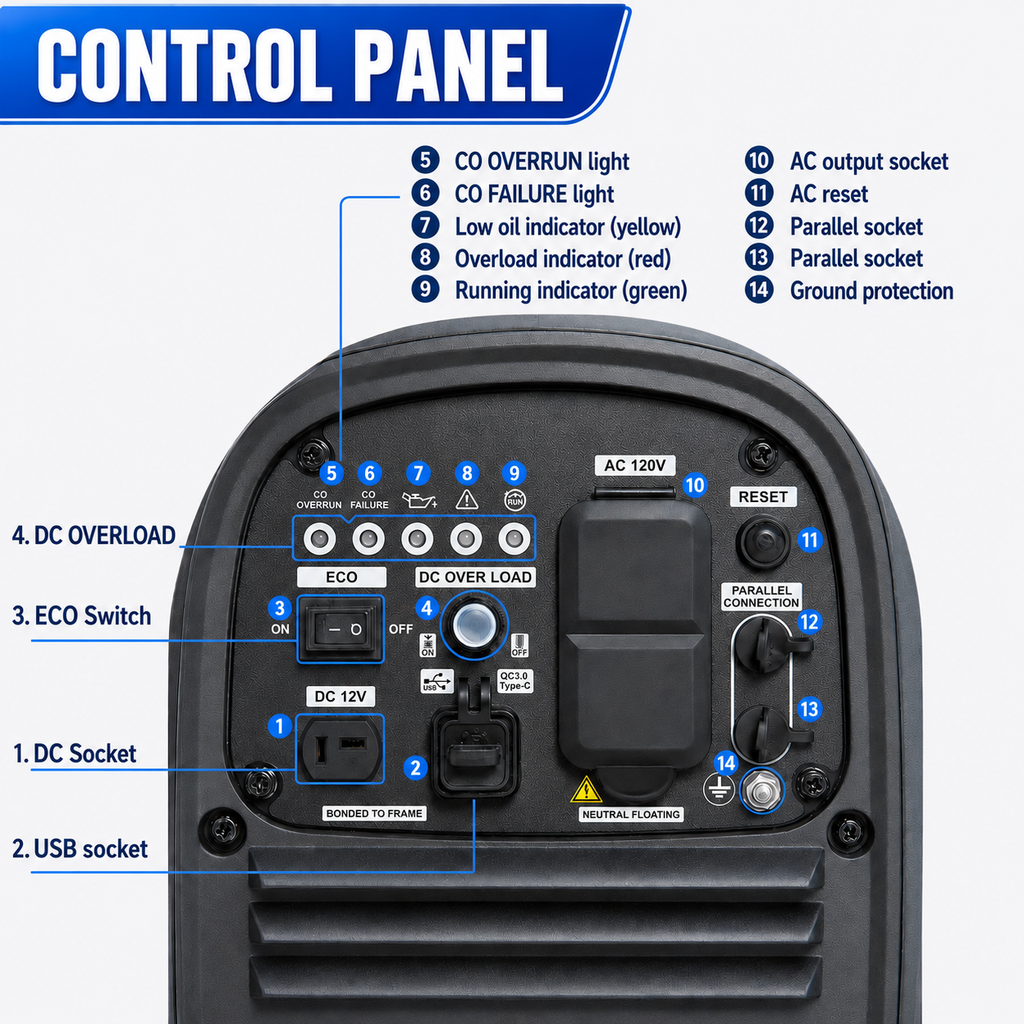 RINADURS 2800W Peak Portable Inverter Generator, Fuel Efficient Gas Powered Generator with CO Sensor, Parallel Ready for Camping, Tailgating, Outdoor Use and Emergency Backup